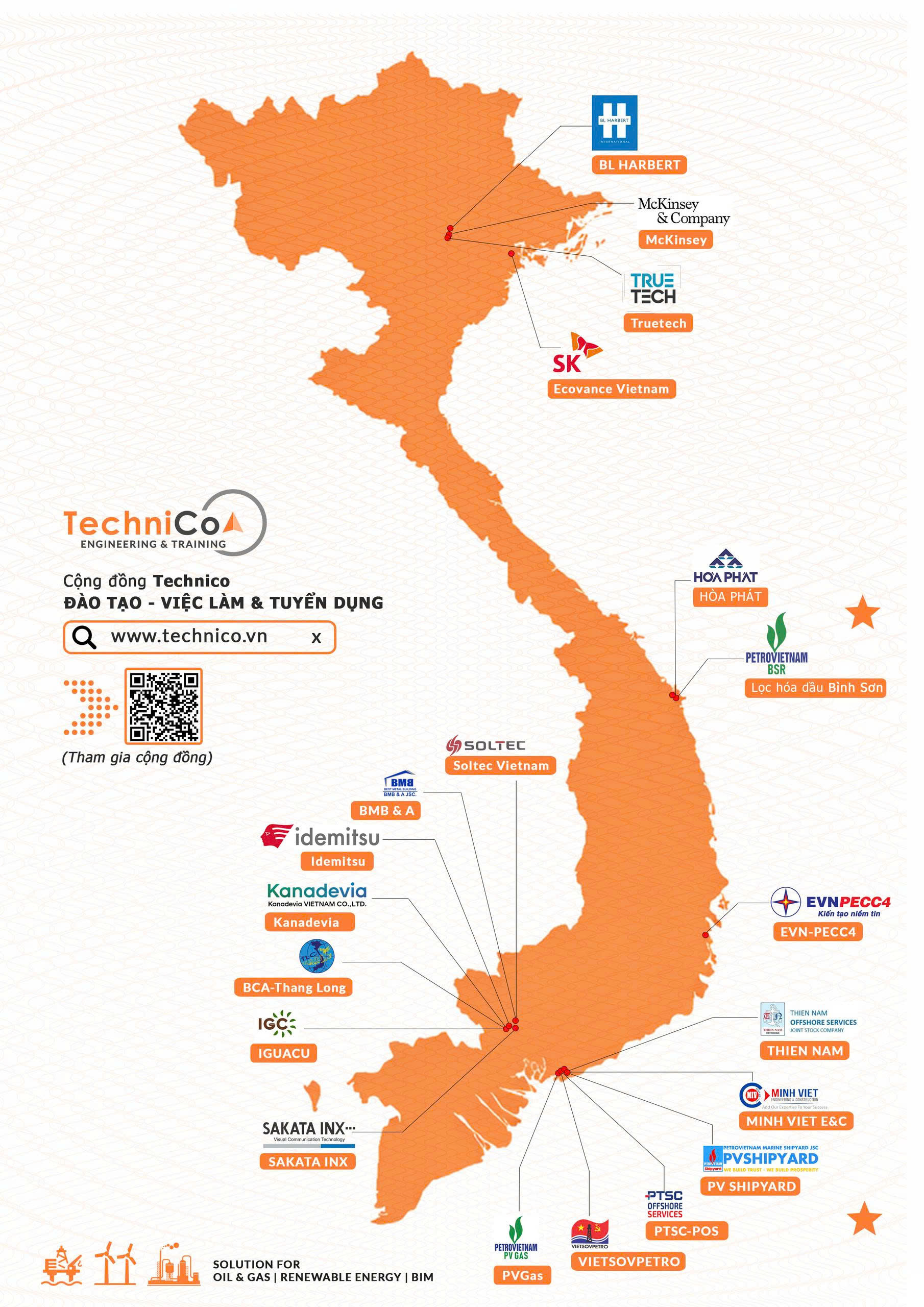 Các đối tác đào tạo của Technico